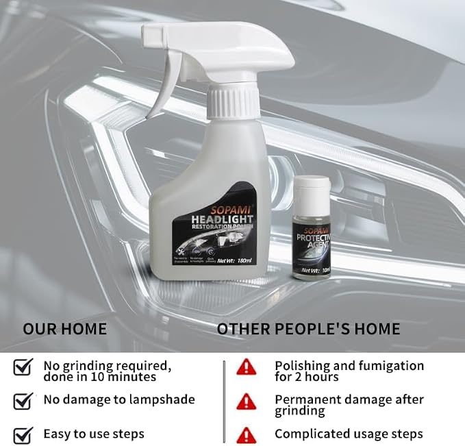 SOPAMI Car Headlight Restoration Kit Headlight Cleaner | Restores Clear Yellowed Car Plastic and Protects from Re-Oxidation Includes coating agent and towel, sponge wipe
