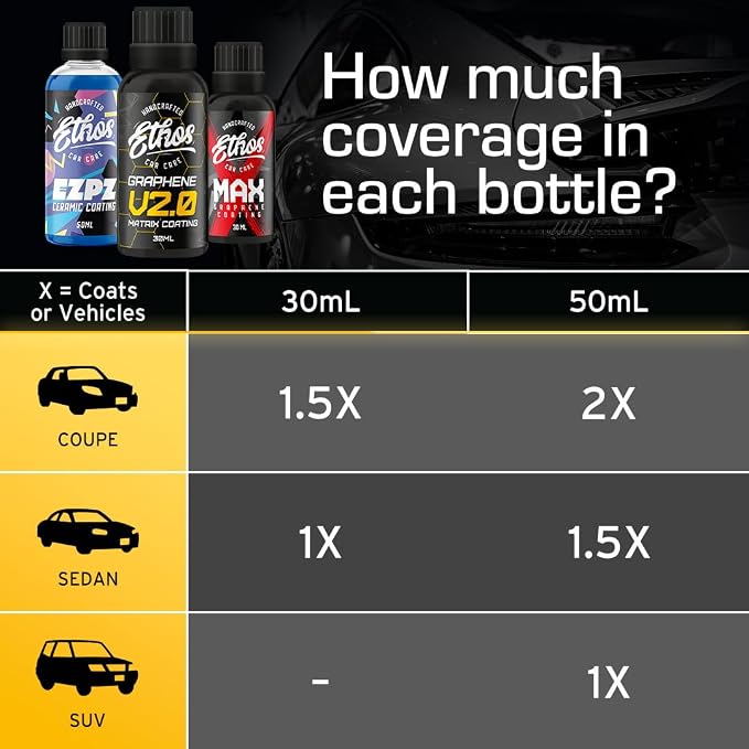 Graphene MAX Coating - Heavy Duty Protection - Graphene Ceramic Coating | 7+ Years Of Protection | Incredible Hydrophobic - Perfect for Daily Drivers (1-30ML Bottle & Prep Kit)