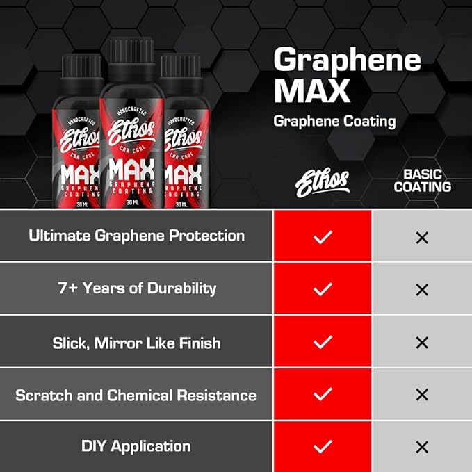 Graphene MAX Coating - Heavy Duty Protection - Graphene Ceramic Coating | 7+ Years Of Protection | Incredible Hydrophobic - Perfect for Daily Drivers