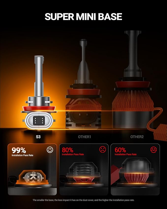 SEALIGHT H9/H11/H8 LED Bulb, 1200% 88000LM 6500K Output Canbus Ready, H11 H8 LED Bulbs For Powersports IP68 Waterproof and 80000Hrs Lifespan, 1:1 Mini Size, 3Mins Installation, 2 Pack
