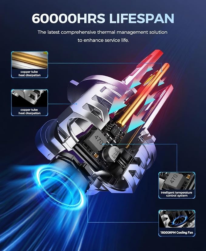 KAX 2026 10X Brightener 9005 9006 Led Bulbs Combo for Car Owners, 150000Lm HB3 HB4 for Drivers at Night, 1:1 Real Size, 150000 Hours Lifespan, 99% Fit Vehicles, Plug & Play, 4 Pack