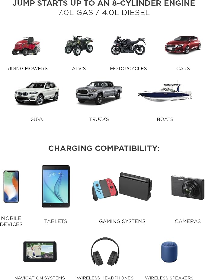 BoostHero Portable Car Battery Jump Starter, 6,000mAh Power Bank, LED Flashlight, with Smart Jumper Cables for up to 6.0L Gas/4.0L Diesel Engines (Black)