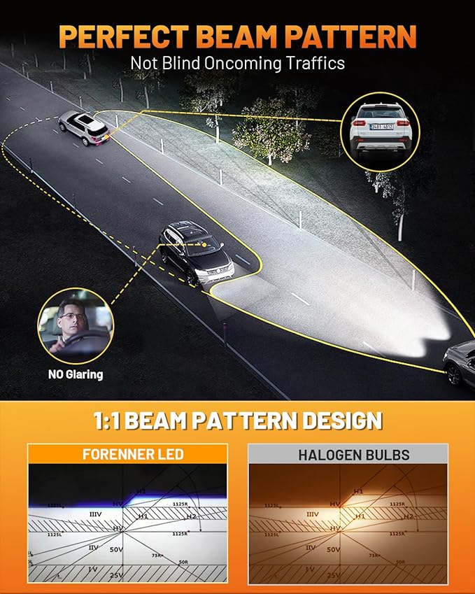 Fahren New-Gen & Mordern H11 Bulbs, 1000% 45000LM Upgrade Brightness, H9 H8 Fog Lights 1:1 Size with 20000RPM Silent Cooling Fan Quick Install, Back Up Light Assemblies Pack of 2