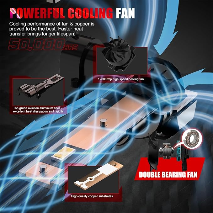 Bulb, 26000LM Super Bright 6500K 800% Brighter Bulbs with Turbo Fan, IP68 Waterproof, Plug-N-Play (9006/HB4)
