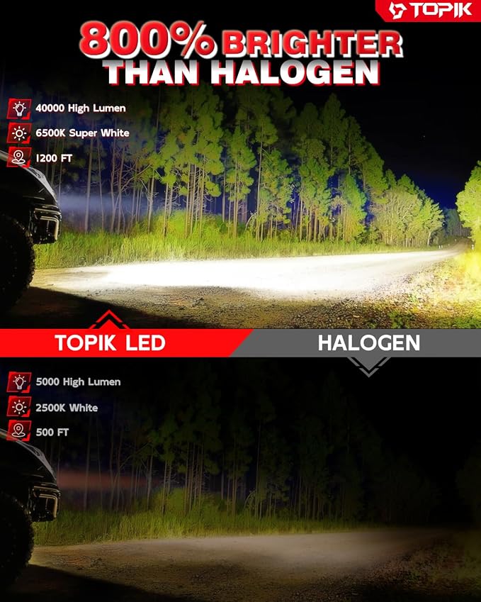 TOPIK Brightest Upgraded H11/H9 Light Bulbs, 40,000LM 800% Ultra-Bright | Real 1:1 Size Direct Replacement, Quick Install, H11/H9/H8 Fog Light Bulb, 6500K White, Pack of 2