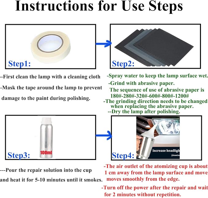 Headlight Restoration Kit, Car Headlight Glass Scratch Renovation Tool, Automobile Headlight Lens Polish Repair Tool with UV Block Coat to Remove Yellowing, Haze, Oxidation for Taillights, Foglights