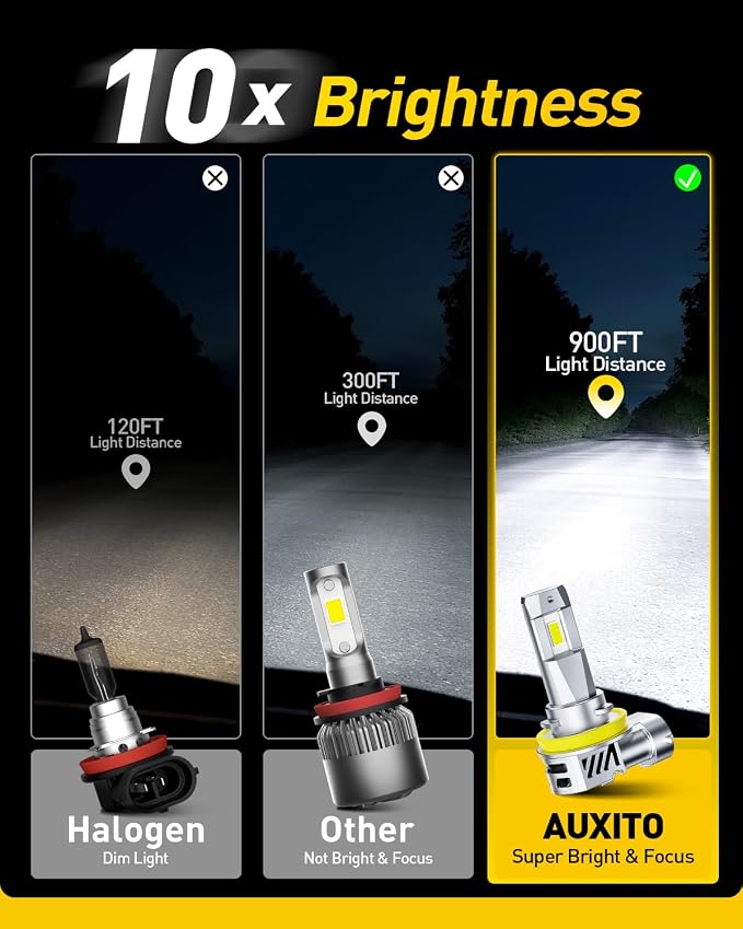 AUXITO H11 Light Bulbs, 40000LM 10X Brighter 6500K Cool White | H11/H9/H8 Fog Light, Plug and Play, Pack of 2