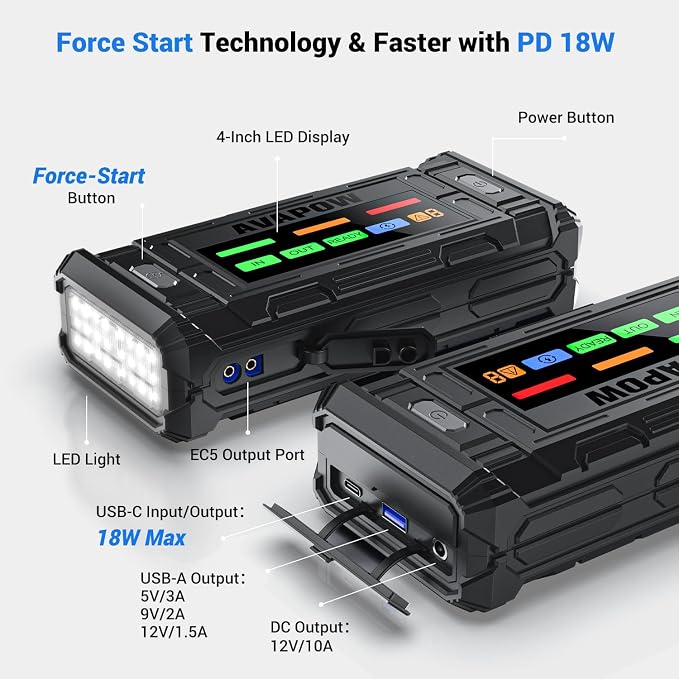 AVAPOW TJ18 5000A Battery Jump Starter Portable with 4" HD Display PD 18W Fast Charging,12V Jump Box, Car Battery Jump Starter for 8.0L Gas & Diesel Engines