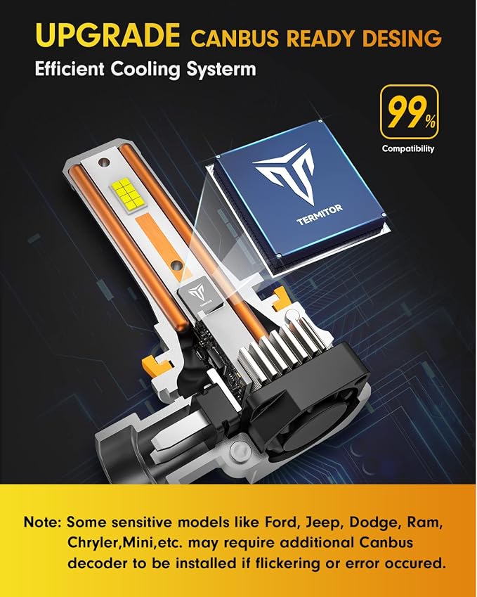 Termitor 2026 H11/H8/H9 Fog Light Bulbs, πππ,πππππ DualβSided HighβFocus CSP Chips, Canbus Ready, Superior Heat Dissipation, 100,000Hrs Driving Lifespan, IP68 Waterproof, 2 Pack