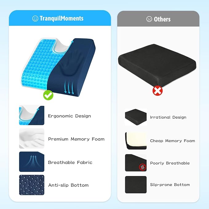 TranquilMoments Seat Cushion, Gel Wheelchair Seat Cushion,Ergonomic Chair Cushions for Office Chairs & Car, Relieve Sciatica, Back and Tailbone Pain, Removable Cover & Non - Slip Bottom, Blue