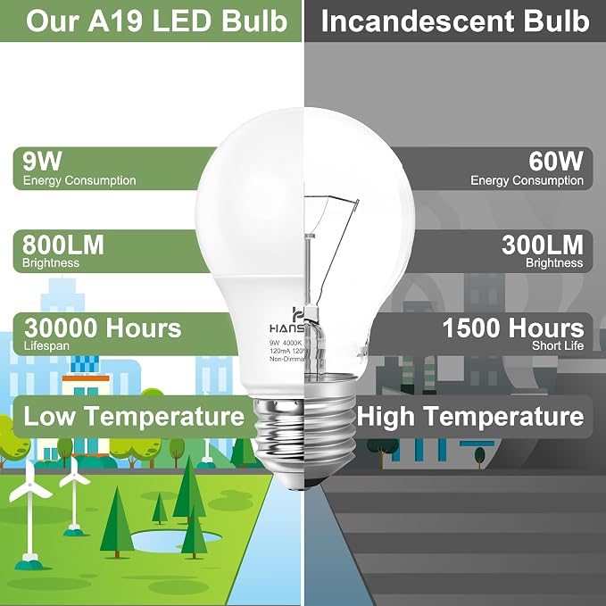 4 Pack A19 LED Light Bulbs, 60W Equivalent, 4000K Natural White LED Bulb with E26 Standard Base, Efficient 9W, Non-Dimmable, 800 Lumens, 120V, CRI 85, Eye-Friendly for Bedroom Living Room