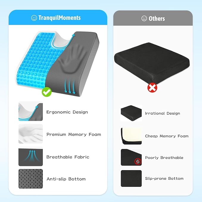 TranquilMoments Seat Cushion, Gel Wheelchair Seat Cushion,Ergonomic Chair Cushions for Office Chairs & Car, Relieve Sciatica, Back and Tailbone Pain, Removable Cover & Non - Slip Bottom, Grey