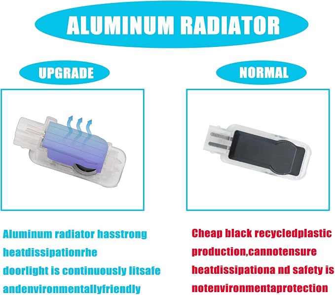 Never Fade Door Light Logo,LED Welcome Lights Lamp Door Light Puddle Lights Accessories Compatible withA3/A4/A5/A6/A7/A8/Q3/Q5/Q7/R8/TT/RS/SQ5/SQ8(2PCS)