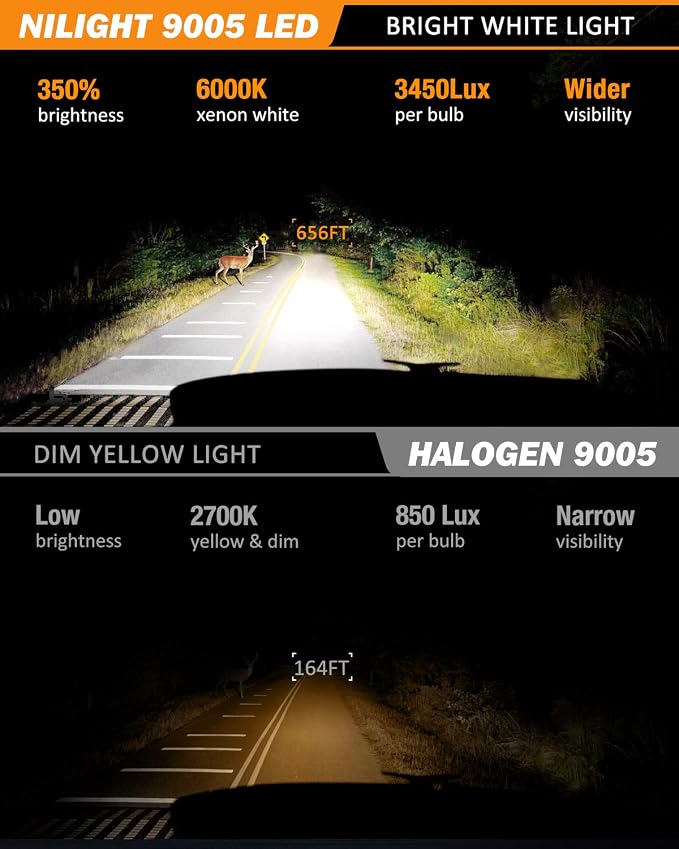 Nilight 9005 9006 LED Bulb Kit, 350% Brighter, High and Low Beam Bulbs Combo, 6000K Cool White, Mini Size