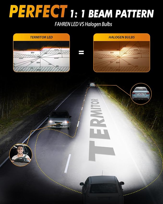 FORENNER H11/H8/H9 Headlight Bulbs, 24 Chips 126,000LM Ultra Brighter H11 High Low Beam, 6500K Cool White, 10-Year Service Life with Cooling Fan, No Adapter Required Plug-N-Play, Pack of 2