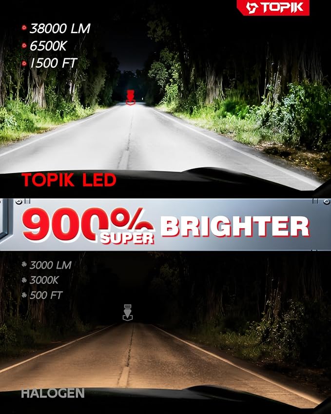 TOPIK 9006 LED Light Bulbs, 38,000LM 900% Brighter, HB4 Bulbs Fog Lights | Plug N Play, 50000+ Hours Lifespan, No Flicker, 99% Compatibility, 2PCS