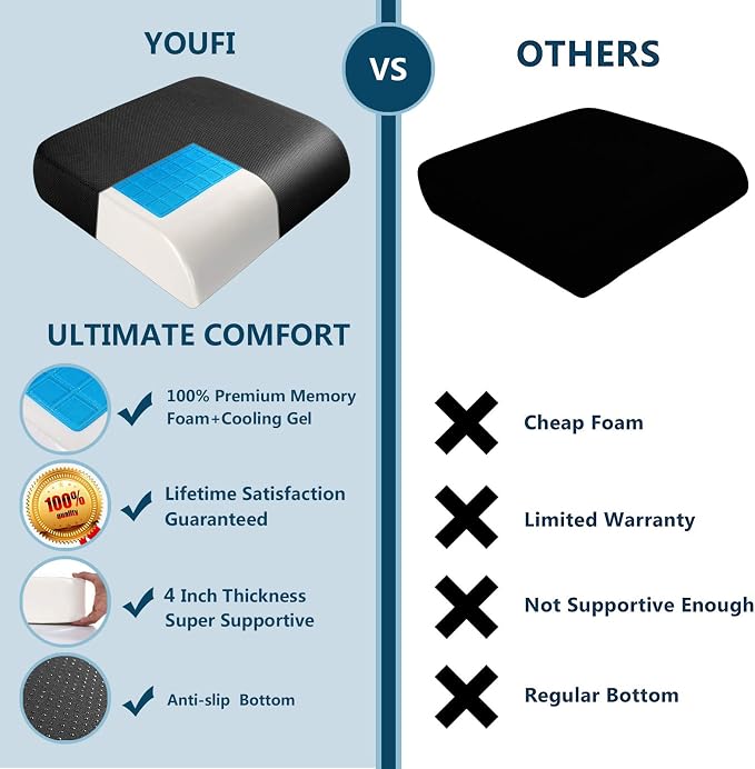 YOUFI Extra Thick Large Seat Cushion -19 X 17.5 X 4 Inch Gel Memory Foam Cushion with Carry Handle Non Slip Bottom - Pain Relief Coccyx Cushion for Wheelchair Office Chair (Black (1PACK))