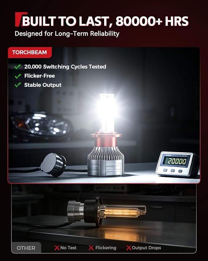 Torchbeam D2s HID Bulbs, 60000LM Brightness 6000K Cool White, Easy Plug and Play Installation, IP68 Waterproof Lights for SUV, Off Road Vehicles, Pack of 2