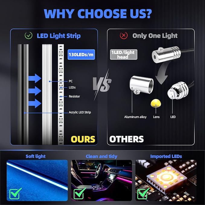 KENANEK 55.12Inch Tesla Interior Lights, 5V USB & Type-C Powered, Acrylic Interior Car LED Strip Lights, App Controlled Music Sync, OEM-Style Ambient Lighting with Dreamcolor Effects (USB-1 Light)