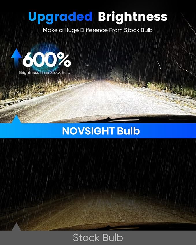 NOVSIGHT 9005 H11 Fog Bulbs - 600% Super Bright HB3 H9/H8 Fog Bulbs Combo with Cooling Fan, 3-Min Quick Installation, 6500K, Pack of 4