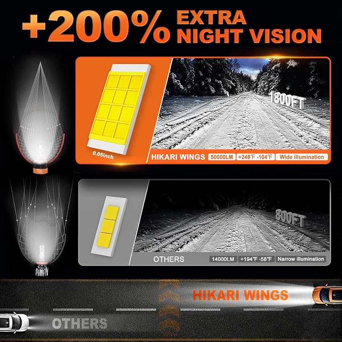 HIKARI WINGS 9005 Foglight Bulbs, 50000LM Super Bright, 6000K Cool White HB3 Light Bulb, IP68 Waterproof, Pack of 2