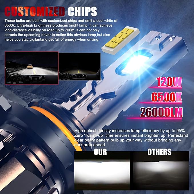 Bulb, 26000LM Super Bright 6500K 800% Brighter Bulbs with Turbo Fan, IP68 Waterproof, Plug-N-Play (9006/HB4)