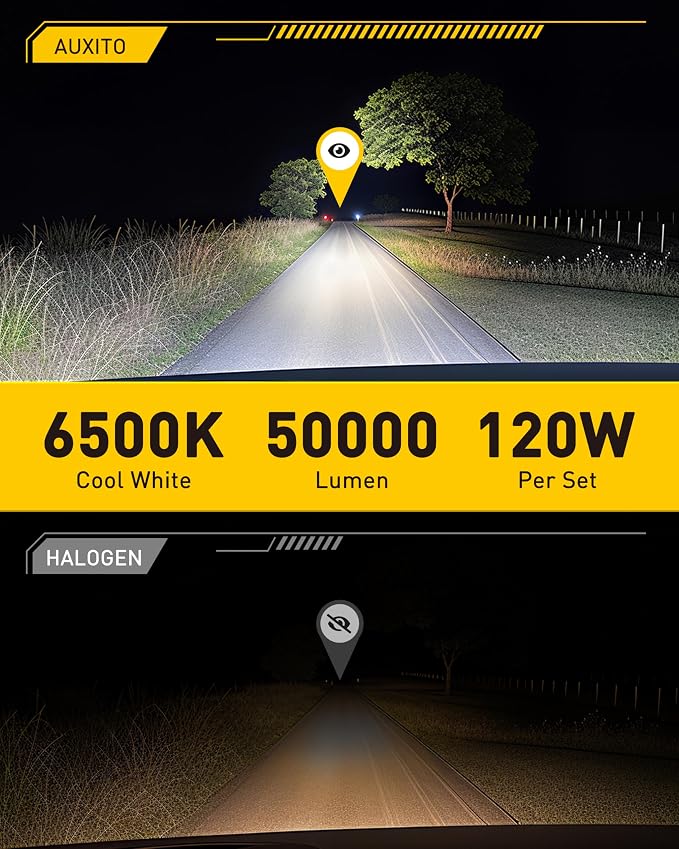 AUXITO D5S Light Bulbs, 50000LM 6500K Cool White, Pack of 2 | 50000LM 6500K Cool White, Direct Replacement D5S/D5R LED Fog Light Bulbs with Fan, Plug and Play CANbus Ready No Flicker
