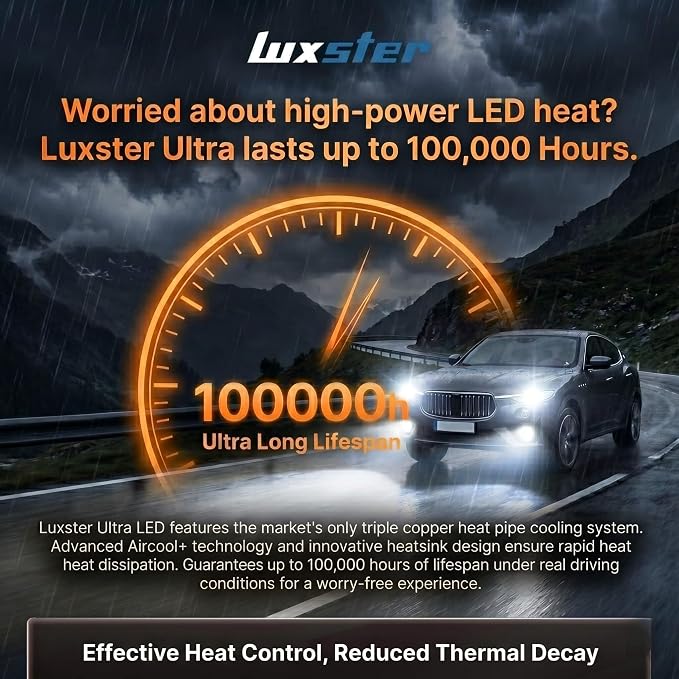 LUXSTER 9005 HB3 Ultra 80000lm High Performance LED Bulbs 6000K (2 Pack) | Exclusive Triple Copper Core Cooling, Stable 80000LM Output, 170° Ultra-Wide Beam, H10 9145 Foglight Use, 6000K, IP68