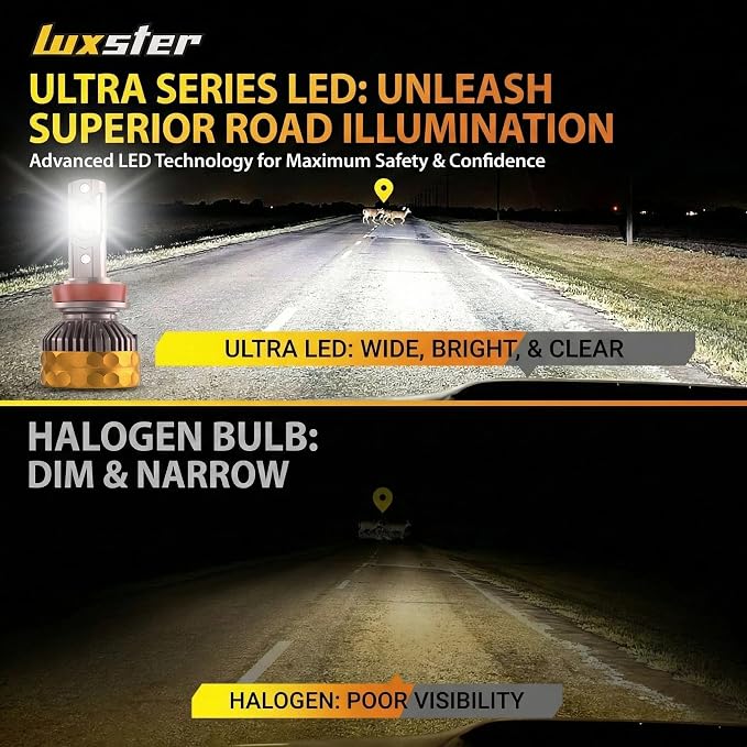 LUXSTER H1 Ultra 80000lm High Performance LED Bulbs 6000K (2 Pack) | Exclusive Triple Copper Core Cooling, Stable 80000LM Output, 170° Ultra-Wide Beam, Foglight Use, 6000K, IP68