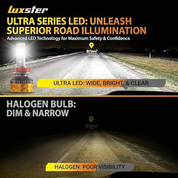 LUXSTER 9005 HB3 Ultra 80000lm High Performance LED Bulbs 6000K (2 Pack) | Exclusive Triple Copper Core Cooling, Stable 80000LM Output, 170° Ultra-Wide Beam, H10 9145 Foglight Use, 6000K, IP68