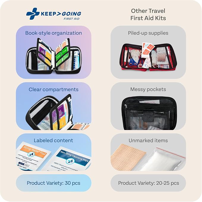 KeepGoing Travel First Aid Kit for Car, Home, Hiking, Camping and Outdoor Emergencies - First Aid Kit Travel Size TSA-Approved