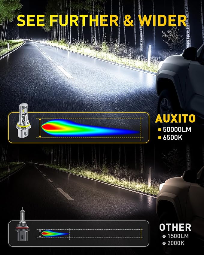 AUXITO Latest 9007 Bulbs, 50000LM 1000% Brightness 6500K Cool White, Direct Replacement 9007/HB5 Light Bulbs with Cooling Fan, Plug and Play CANbus Ready No Flicker, Pack of 2