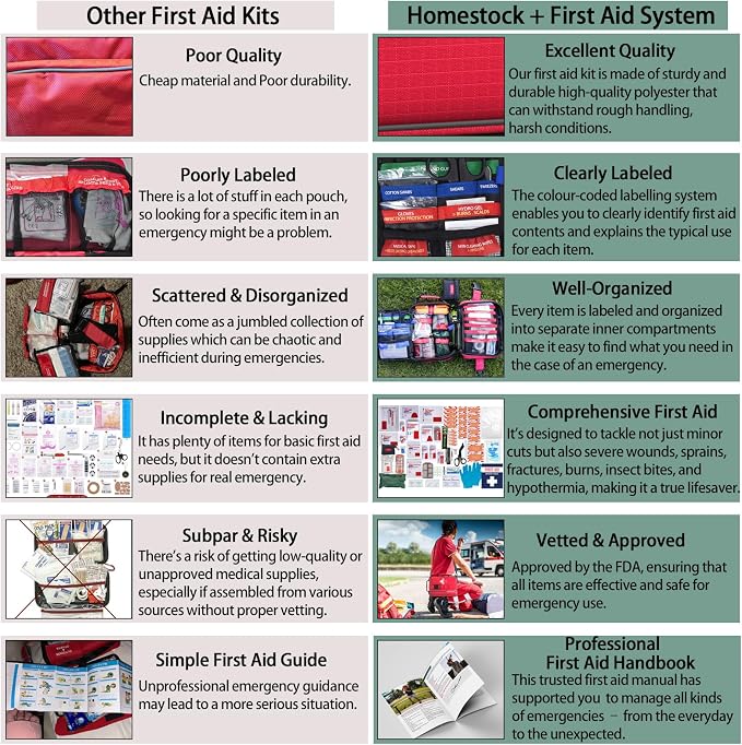 Comprehensive First aid Kits, First Aid Trauma Kit with Labelled Compartments for Cars, Home, Office, Backpacking, Camping, Traveling, and Cycling -324 Pieces
