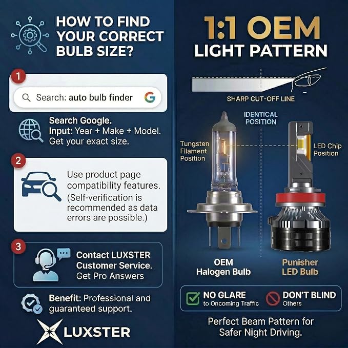 LUXSTER H7 Punisher 60000lm High Performance LED Bulbs 6000K (2 Pack) | 140W High Power, Exclusive Triple Copper-Tube Cooling, 5th-Gen CANBUS, Foglight Use, Plug-N-Play, 6000K, IP68