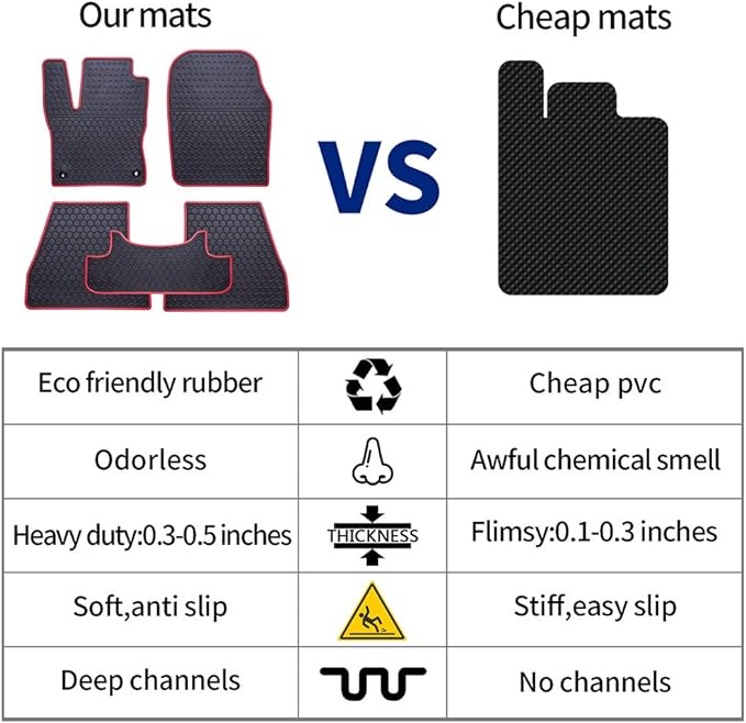 Car Cargo Trunk Rubber Liner Mat Custom Fit for Chevrolet Chevy Equinox/GMC Terrain 2018 2019 2020 2021 2022 2023 2024 Odorless Washable
