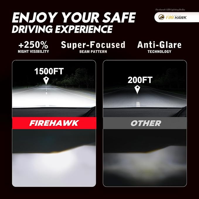 Firehawk H11/H8/H9/H16 Bulbs 50000LM Pure White 6000K Plug & Play IP68 Waterproof Fog Light, Pack of 2