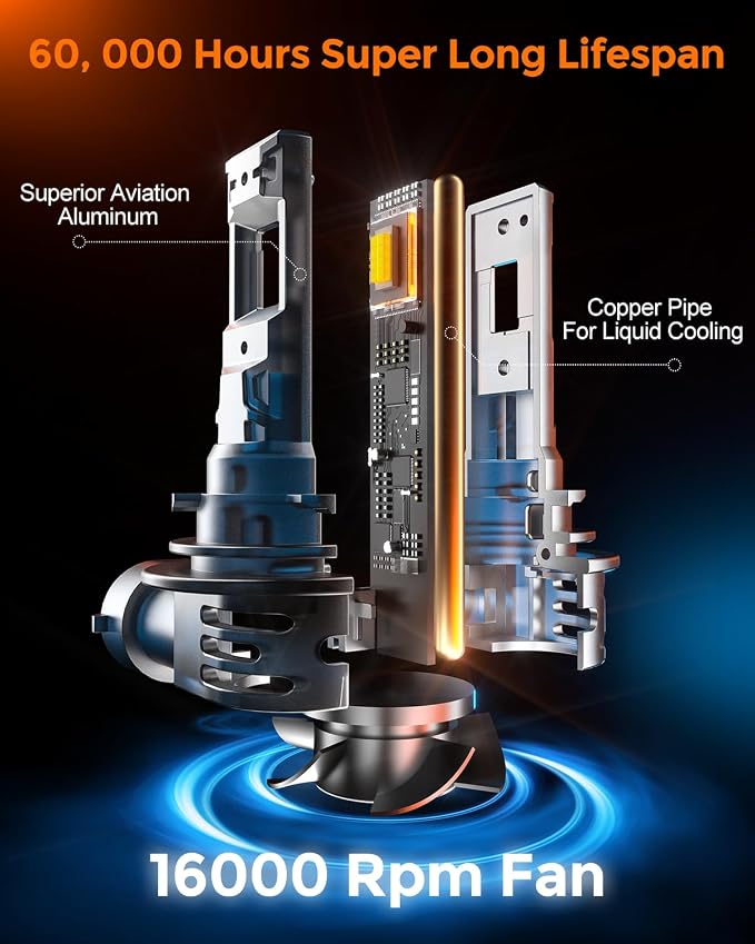 [2026 Upgrade] H10 Bulbs [Latest & Brightest] 40000lm 800% Brightness Fog Lights Bulbs Real 1:1 Mini Size Design, 6000k Cool White，Pack of 2
