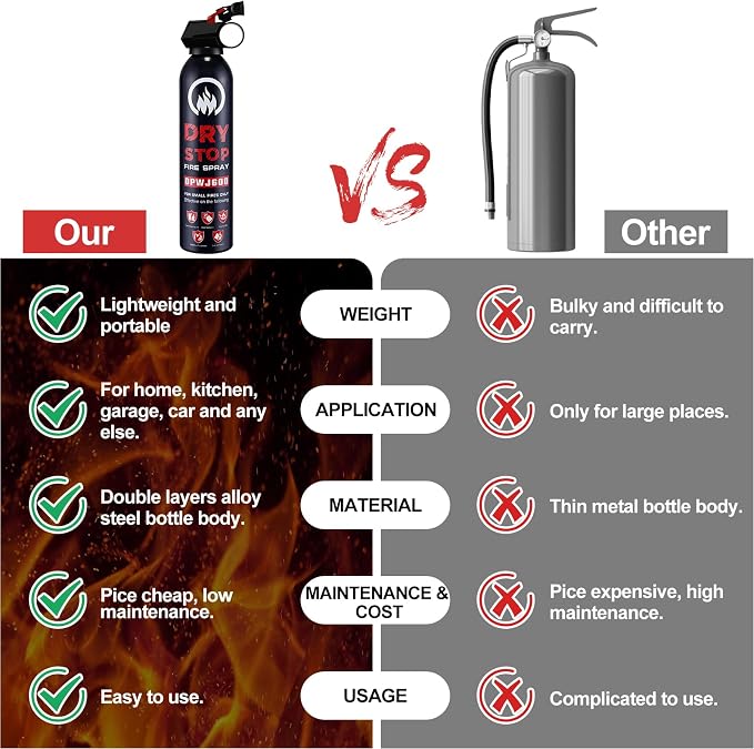 6Pack Dry Stop Fire Extinguisher for Home Auto Fire Extinguisher for Truck Vehicle | 600g Dry Chemical Powder A B C Fire Extinguisher for Kitchen, Car, Boat, Marine, Portable Use (6Blue)