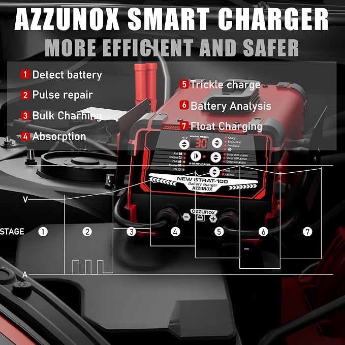 12V 24V Car Battery Charger & Engine Starter, 0-30A Automatic Battery Maintainer, 130 Cranking Amps
