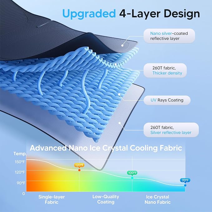 KUST Windshield Sun Shade for 2008-2013 2014 2015 Subaru Impreza WRX/WRX STI Custom Fit Sunshade Accessories Foldable Sun Visor Protector Block UV Rays