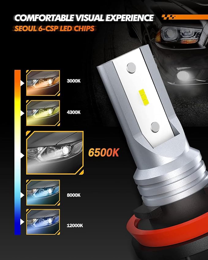 SEALIGHT H11 H16 LED Fog Light Bulb, Real 1:1 Mini Size, 6500K Cool White 6000LM H8/H16 LED Fog Lights For Cars,Trucks,SUV, 400% Brightness With Strong Penetration, 3 Mins Plug-N-Play, Pack of 2