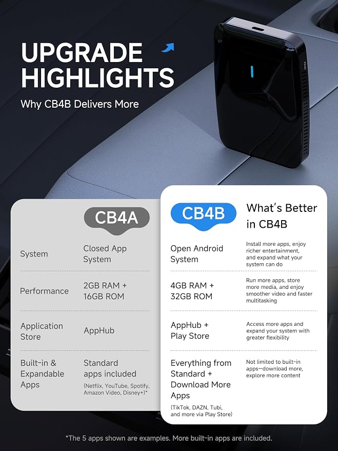 Magic CarPlay Box, Wireless CarPlay Adapter Supports for Netflix/YouTube/TF Card, AI Box Carplay, Plug & Play, Drivechat with AI Skills, Dual WiFi, Bluetooth, Fits for OEM Wired CarPlay Cars