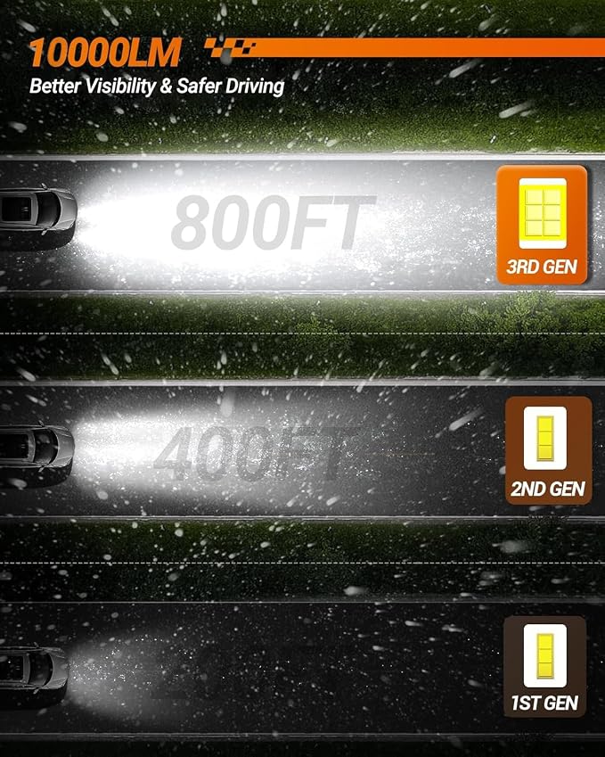 SEALIGHT 5202 LED Fog Light Bulbs, 24 CSP Chips 12000 Lumen 5202 LED Fog Lights, 800% Super Brighter 5201 PS24W Fog Lights for Car, 6500K Cool White, Plug-N-Play, Pack of 2