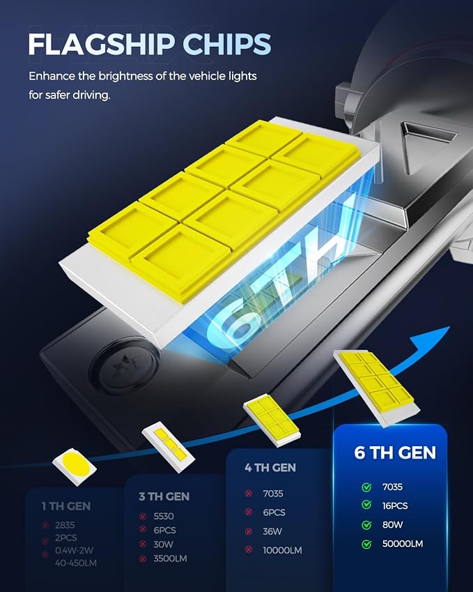 KAX 2025 10X Brightener 9005 Led Bulb for Car Owners, 50000Lm HB3 for Drivers at Night, LED Bulb During Bad Weather, 1:1 Real Size, 100000 Hours Lifespan, 99% Fit Your Vehicles, Plug & Play, 2 Pack