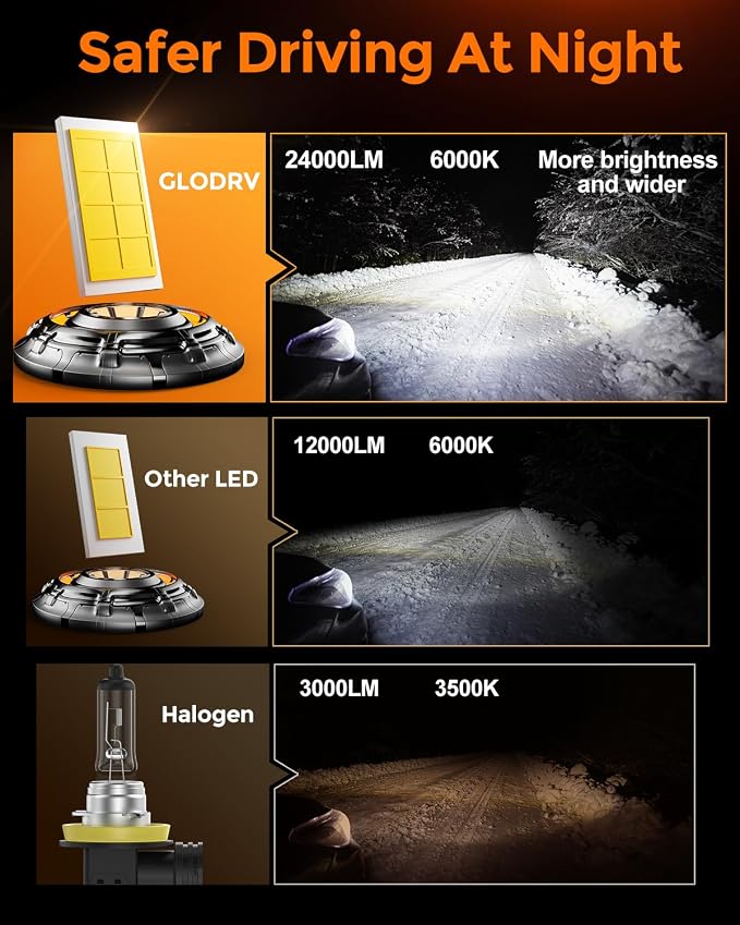 [2026 Upgrade] H10 Bulbs [Latest & Brightest] 40000lm 800% Brightness Fog Lights Bulbs Real 1:1 Mini Size Design, 6000k Cool White，Pack of 2