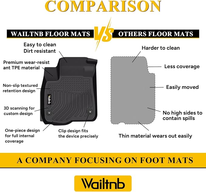 Wailtnb-Floor Mats & Cargo Liner Backrest Mat for 2021-2026 Chevy Suburban & GMC Yukon XL 8 Seats (Bench Seating) Floor Mat All Weather Liner Car Mat for Chevy Suburban 2021-2026 8 Seat Accessories