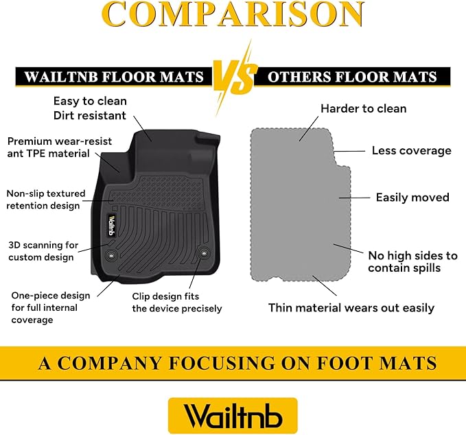Wailtnb-Floor Mats Custom for Ford F-150 2015-2026 | F150 Lightning 2022-2025 SuperCrew Cab (Rear w/o Fold Flat Storage) All Weather Protection Waterproof Floor Liners Front& 2nd Row Accessories