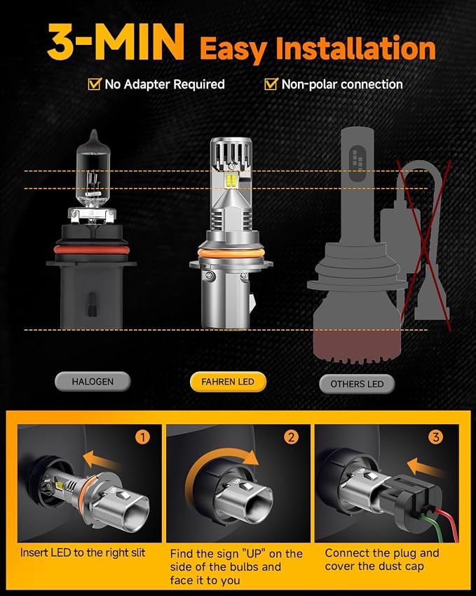Termitor 9007/HB5 Light Bulbs 50000LM 900% Brighter High/Low Beam 6500K White Super Bright, 1:1 9007 Mini Size Fog Light with Cooling Fan, Plug & Play, Canbus Ready, IP68 Waterproof, Pack of 2.