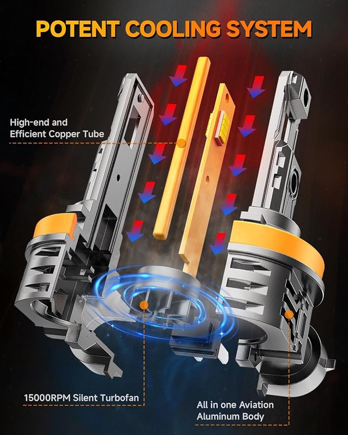 Termitor Upgraded H11/H9/H8 9005/HB3 Light Bulbs Combo, 𝟏𝟎𝟎,𝟎𝟎𝟎𝐋𝐌 𝟏𝟐𝟎𝟎％ Brighter 6500K White Super Bright, 1:1 Mini Size Fog light with Cooling Fan, CANBUS Ready Plug & Play,Pack Of 4
