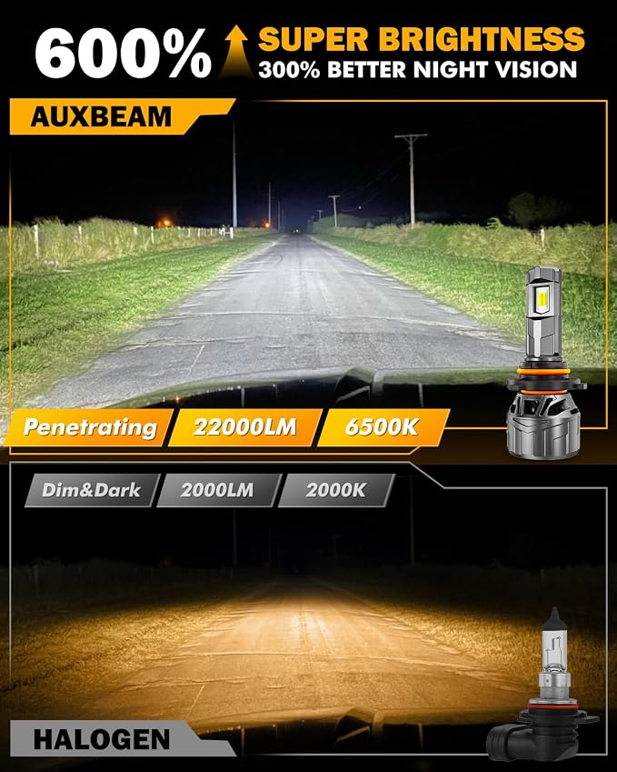 Auxbeam 9005 Fog Light, F18 Series Powersport Light for Off-Road Use or Fog Light